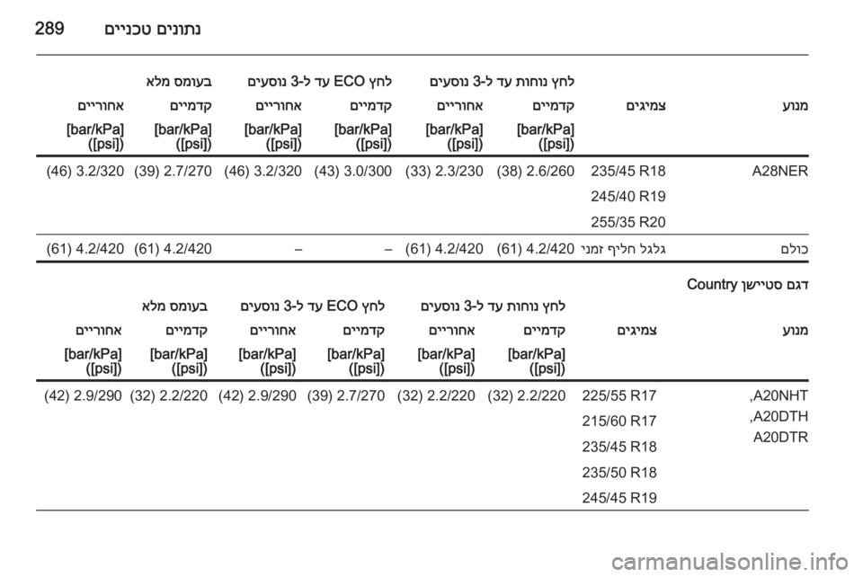 OPEL INSIGNIA 2015 ספר הנהג םינותנ
םיינכט289
ץחל
תוחונ
דע
ל-3
םיעסונץחל
ECO
דע
ל-3
םיעסונסמועב
אלמעונמםיגימצםיימדקםיירוחאםיימדקםייר OPEL INSIGNIA 2015 ספר הנהג םינותנ
םיינכט289
ץחל
תוחונ
דע
ל-3
םיעסונץחל
ECO
דע
ל-3
םיעסונסמועב
אלמעונמםיגימצםיימדקםיירוחאםיימדקםייר