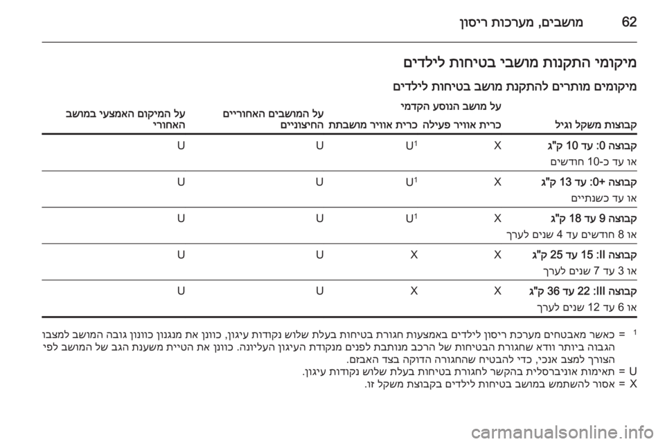 OPEL INSIGNIA 2015 ספר הנהג 62םיבשומ
,
תוכרעמ
ןוסירימוקימ
תונקתה
יבשומ
תוחיטב
םידליל
םימוקימ
םירתומ
תנקתהל
בשומ
תוחיטב
םידליל
OPEL INSIGNIA 2015 ספר הנהג 62םיבשומ
,
תוכרעמ
ןוסירימוקימ
תונקתה
יבשומ
תוחיטב
םידליל
םימוקימ
םירתומ
תנקתהל
בשומ
תוחיטב
םידליל