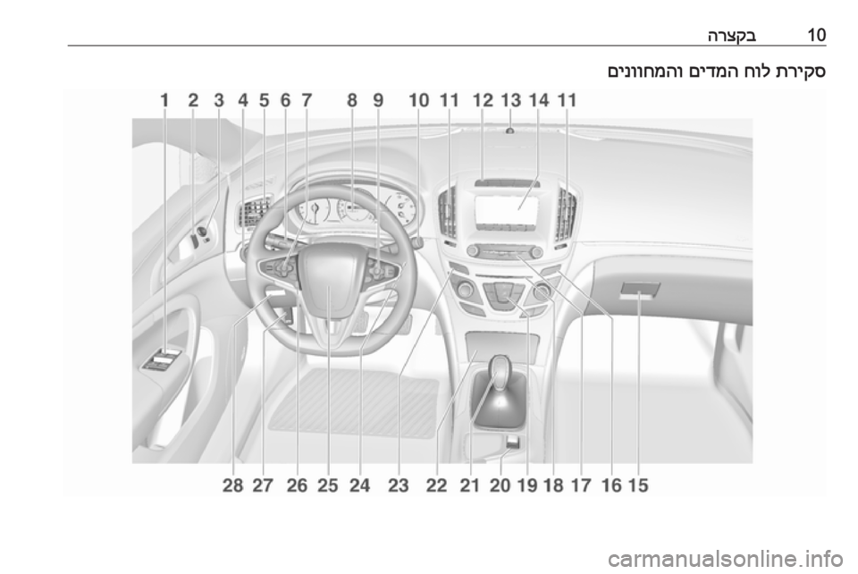 OPEL INSIGNIA 2016 ספר הנהג 10הרצקבתריקס
חול
םידמה
םינווחמהו OPEL INSIGNIA 2016 ספר הנהג 10הרצקבתריקס
חול
םידמה
םינווחמהו