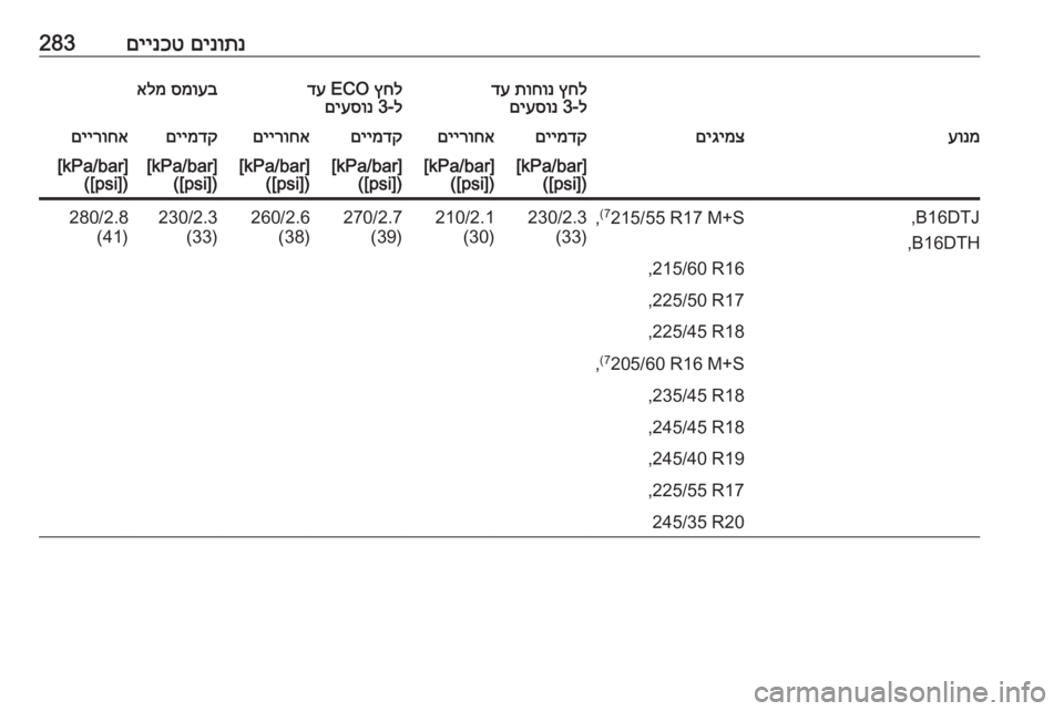 OPEL INSIGNIA 2016  ספר הנהג םינותנ
 
םיינכט283ץחל
 
תוחונ
 
דע
ל-3 
םיעסונץחל
 ECO 
דע
ל-3 
םיעסונסמועב
 
אלמעונמםיגימצםיימדקםיירוחאםיימדקםיירוח