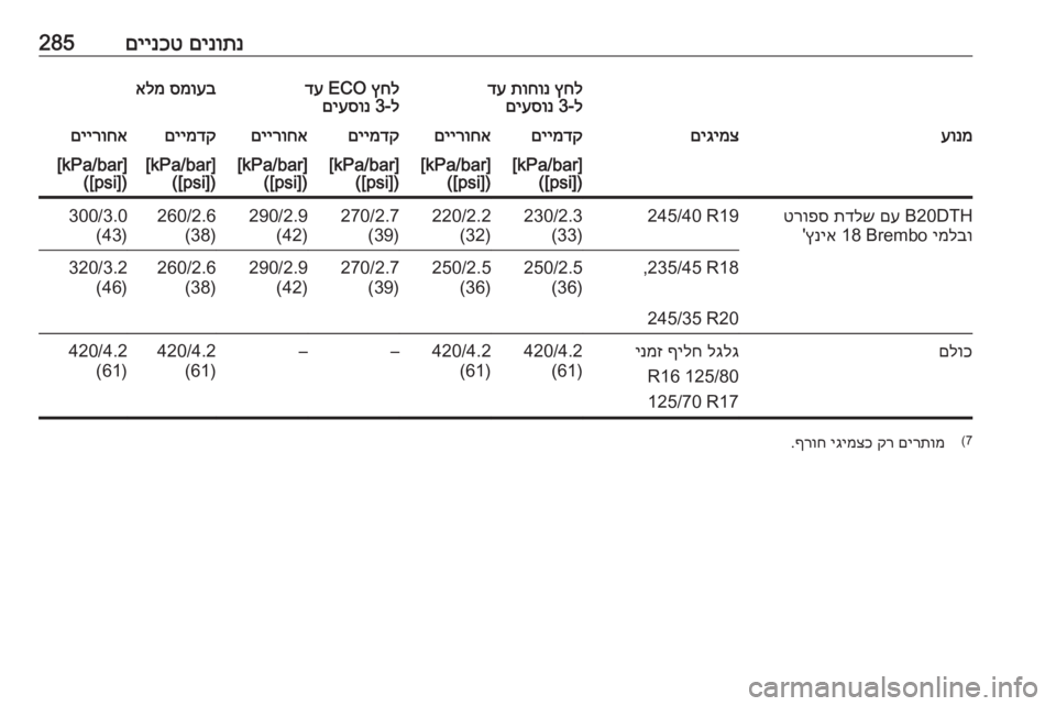 OPEL INSIGNIA 2016  ספר הנהג םינותנ
 
םיינכט285ץחל
 
תוחונ
 
דע
ל-3 
םיעסונץחל
 ECO 
דע
ל-3 
םיעסונסמועב
 
אלמעונמםיגימצםיימדקםיירוחאםיימדקםיירוח