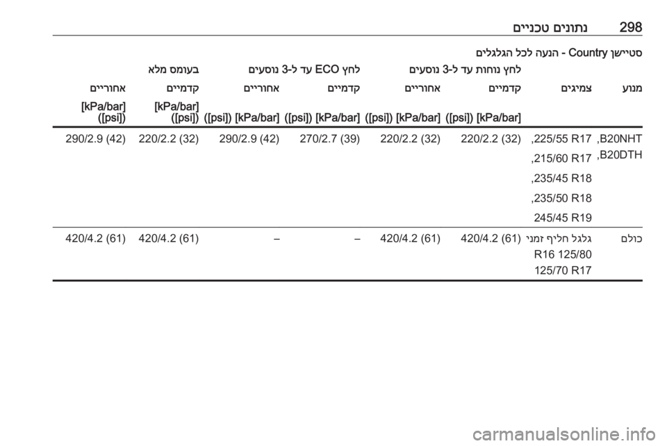 OPEL INSIGNIA 2016  ספר הנהג 298םינותנ
 
םיינכטןשייטס
 Country - 
הענה
 
לכל
 
םילגלגהץחל
 
תוחונ
 
דע
 ל-3 
םיעסונץחל
 ECO 
דע
 ל-3 
םיעסונסמועב
 
אלמעונמ