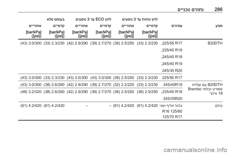 OPEL INSIGNIA 2016.5  ספר הנהג 286םינותנ
 
םיינכטץחל
 
תוחונ
 
דע
 3 
םיעסונץחל
 ECO 
דע
 3 
םיעסונסמועב
 
אלמעונמםיגימצםיימדקםיירוחאםיימדקםיירוחאם