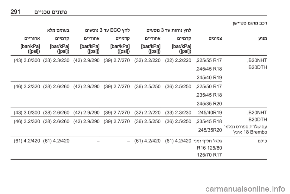 OPEL INSIGNIA 2016.5 ספר הנהג םינותנ
םיינכט291בכר
םגדמ
ןשייטסץחל
תוחונ
דע
3
םיעסונץחל
ECO
דע
3
םיעסונסמועב
אלמעונמםיגימצםיימדקםיירו OPEL INSIGNIA 2016.5 ספר הנהג םינותנ
םיינכט291בכר
םגדמ
ןשייטסץחל
תוחונ
דע
3
םיעסונץחל
ECO
דע
3
םיעסונסמועב
אלמעונמםיגימצםיימדקםיירו