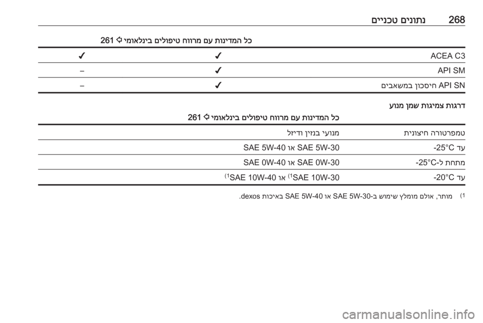 OPEL INSIGNIA 2017  ספר הנהג 268םינותנ
 
םיינכטלכ
 
תונידמה
 
םע
 
חוורמ
 
םילופיט
 
ימואלניב
 
2
 261ACEA C3✔✔API SM✔–API SN 
ןוכסיח
 
םיבאשמב✔–
תוגרד
 
ת