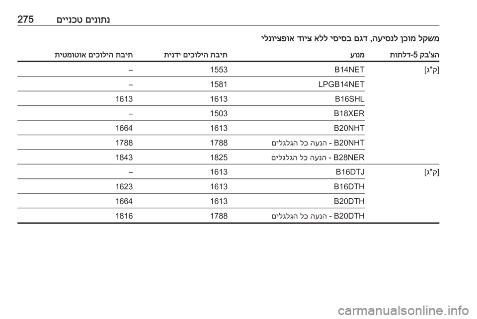 OPEL INSIGNIA 2017  ספר הנהג םינותנ
 
םיינכט275לקשמ
 
ןכומ
 
העיסנל
 ,
םגד
 
יסיסב
 
אלל
 
דויצ
 
ילנויצפואצה
'
קב
 5-
תותלדעונמתבית
 
םיכוליה
 
תינ