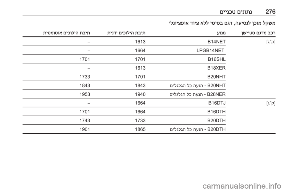 OPEL INSIGNIA 2017  ספר הנהג 276םינותנ
 
םיינכטלקשמ
 
ןכומ
 
העיסנל
 ,
םגד
 
יסיסב
 
אלל
 
דויצ
 
ילנויצפואבכר
 
םגדמ
 
ןשייטסעונמתבית
 
םיכוליה
 
תי