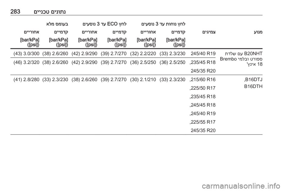 OPEL INSIGNIA 2017  ספר הנהג םינותנ
 
םיינכט283ץחל
 
תוחונ
 
דע
 3 
םיעסונץחל
 ECO 
דע
 3 
םיעסונסמועב
 
אלמעונמםיגימצםיימדקםיירוחאםיימדקםיירוחאם
