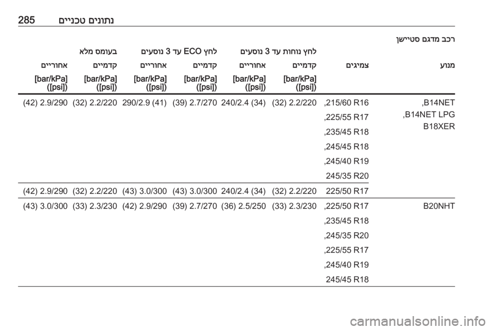OPEL INSIGNIA 2017  ספר הנהג םינותנ
 
םיינכט285בכר
 
םגדמ
 
ןשייטסץחל
 
תוחונ
 
דע
 3 
םיעסונץחל
 ECO 
דע
 3 
םיעסונסמועב
 
אלמעונמםיגימצםיימדקםיירו