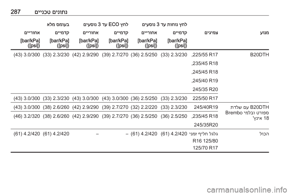 OPEL INSIGNIA 2017  ספר הנהג םינותנ
 
םיינכט287ץחל
 
תוחונ
 
דע
 3 
םיעסונץחל
 ECO 
דע
 3 
םיעסונסמועב
 
אלמעונמםיגימצםיימדקםיירוחאםיימדקםיירוחאם
