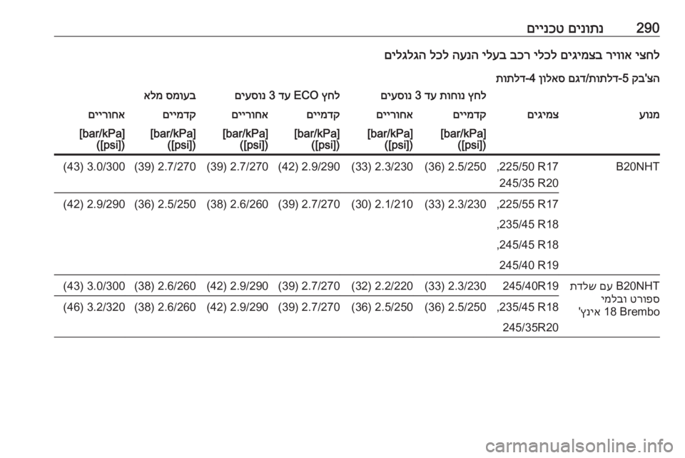 OPEL INSIGNIA 2017 ספר הנהג 290םינותנ
םיינכטיצחל
ריווא
םיגימצב
ילכל
בכר
ילעב
הענה
לכל
םילגלגה
צה
'
קב
5-
תותלד
/
םגד
ןולאס
4‑
תו OPEL INSIGNIA 2017 ספר הנהג 290םינותנ
םיינכטיצחל
ריווא
םיגימצב
ילכל
בכר
ילעב
הענה
לכל
םילגלגה
צה
'
קב
5-
תותלד
/
םגד
ןולאס
4‑
תו