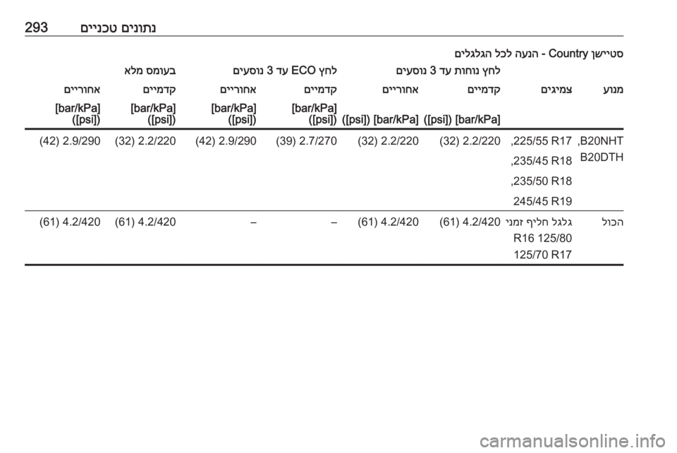 OPEL INSIGNIA 2017 ספר הנהג םינותנ
םיינכט293ןשייטס
Country -
הענה
לכל
םילגלגהץחל
תוחונ
דע
3
םיעסונץחל
ECO
דע
3
םיעסונסמועב
אלמעונמםיג OPEL INSIGNIA 2017 ספר הנהג םינותנ
םיינכט293ןשייטס
Country -
הענה
לכל
םילגלגהץחל
תוחונ
דע
3
םיעסונץחל
ECO
דע
3
םיעסונסמועב
אלמעונמםיג
