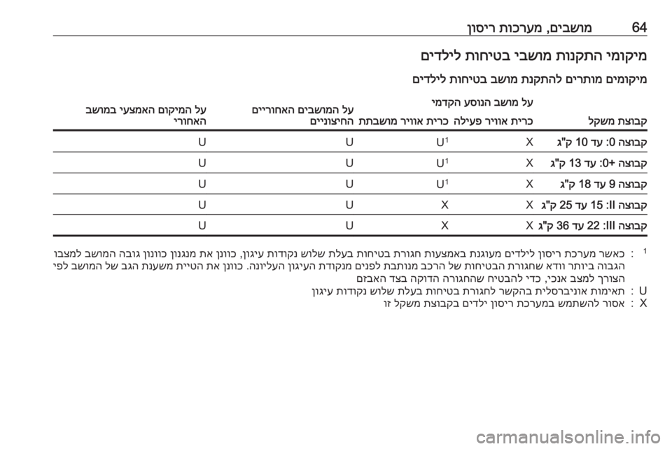 OPEL INSIGNIA 2017 ספר הנהג 64םיבשומ
,
תוכרעמ
ןוסירימוקימ
תונקתה
יבשומ
תוחיטב
םידליל
םימוקימ
םירתומ
תנקתהל
בשומ
תוחיטב
םידליל
OPEL INSIGNIA 2017 ספר הנהג 64םיבשומ
,
תוכרעמ
ןוסירימוקימ
תונקתה
יבשומ
תוחיטב
םידליל
םימוקימ
םירתומ
תנקתהל
בשומ
תוחיטב
םידליל