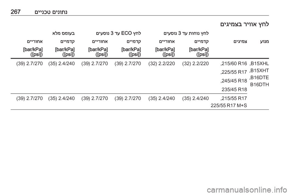 OPEL INSIGNIA BREAK 2017.5  ספר הנהג םינותנ
 
םיינכט267ץחל
 
ריווא
 
םיגימצבץחל
 
תוחונ
 
דע
 3 
םיעסונץחל
 ECO 
דע
 3 
םיעסונסמועב
 
אלמעונמםיגימצםיימדקםיי