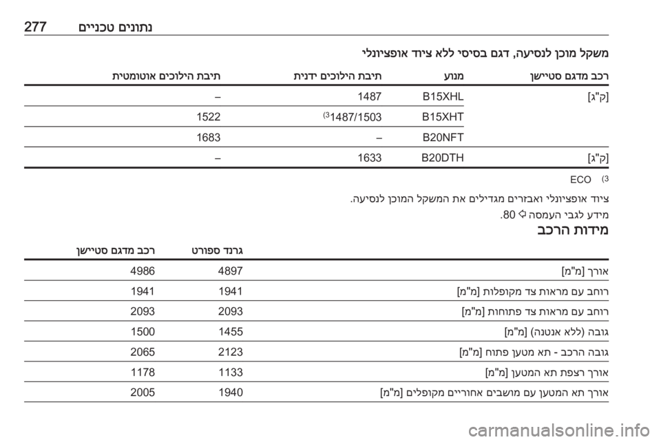 OPEL INSIGNIA BREAK 2017.75  ספר הנהג םינותנ
 
םיינכט277לקשמ
 
ןכומ
 
העיסנל
 ,
םגד
 
יסיסב
 
אלל
 
דויצ
 
ילנויצפואבכר
 
םגדמ
 
ןשייטסעונמתבית
 
םיכוליה
 
תי