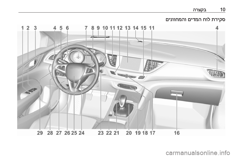 OPEL INSIGNIA BREAK 2018 ספר הנהג 10הרצקבתריקס
חול
םידמה
םינווחמהו OPEL INSIGNIA BREAK 2018 ספר הנהג 10הרצקבתריקס
חול
םידמה
םינווחמהו