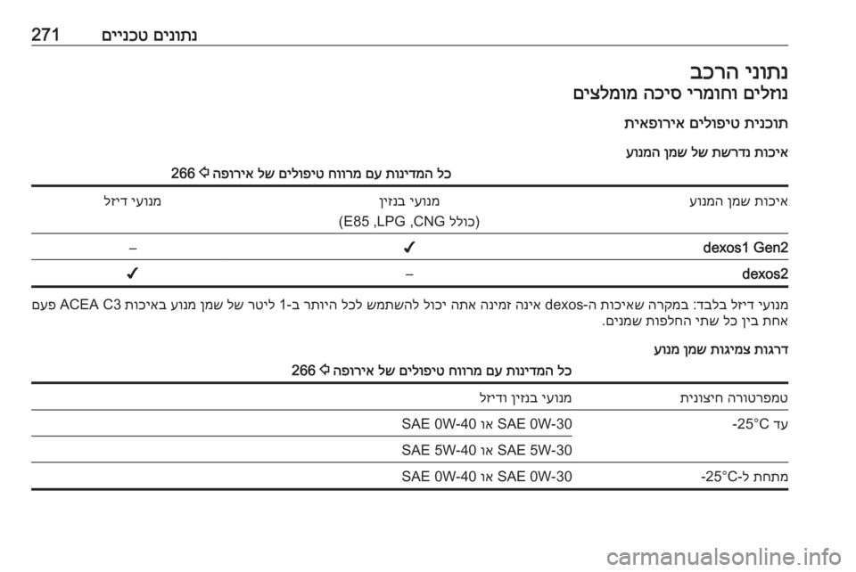 OPEL INSIGNIA BREAK 2018  ספר הנהג םינותנ
 
םיינכט271ינותנ
 
בכרהםילזונ
 
ירמוחו
 
הכיס
 
םיצלמומ
תינכות
 
םילופיט
 
תיאפוריא
תוכיא
 
תשרדנ
 
לש
 
ןמש
 
ע