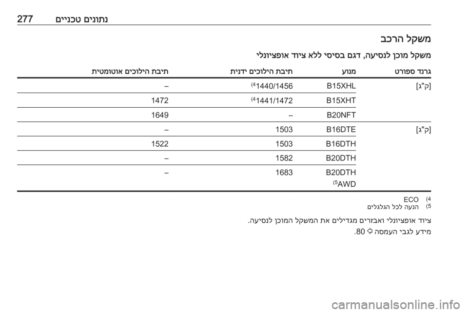 OPEL INSIGNIA BREAK 2018  ספר הנהג םינותנ
 
םיינכט277לקשמ
 
בכרה
לקשמ
 
ןכומ
 
העיסנל
 ,
םגד
 
יסיסב
 
אלל
 
דויצ
 
ילנויצפואדנרג
 
טרופסעונמתבית
 
םיכולי