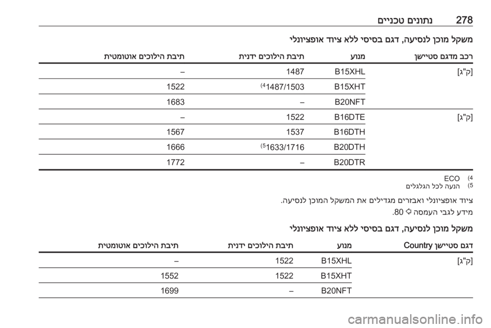 OPEL INSIGNIA BREAK 2018  ספר הנהג 278םינותנ
 
םיינכטלקשמ
 
ןכומ
 
העיסנל
 ,
םגד
 
יסיסב
 
אלל
 
דויצ
 
ילנויצפואבכר
 
םגדמ
 
ןשייטסעונמתבית
 
םיכוליה
 
תי