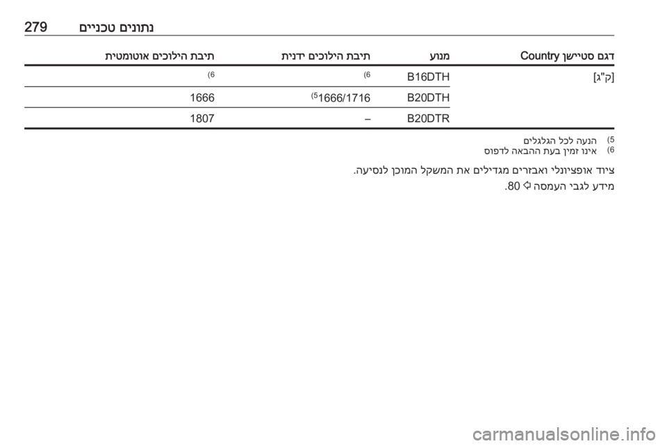 OPEL INSIGNIA BREAK 2018  ספר הנהג םינותנ
 
םיינכט279םגד
 
ןשייטס
 Countryעונמתבית
 
םיכוליה
 
תינדיתבית
 
םיכוליה
 
תיטמוטוא]ק"ג[B16DTH(6(6B20DTH1666/1716
(51666B20DTR
