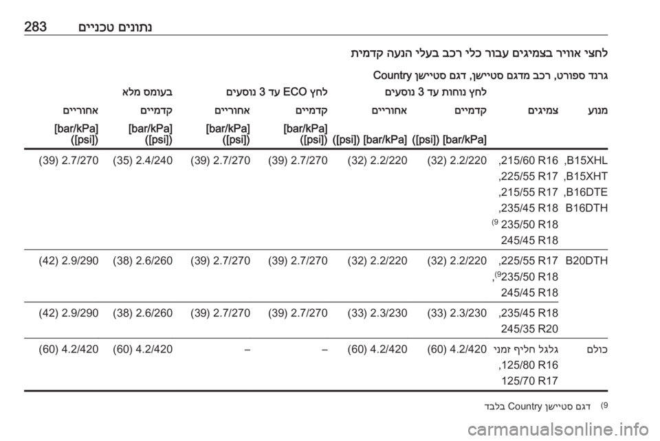 OPEL INSIGNIA BREAK 2018  ספר הנהג םינותנ
 
םיינכט283יצחל
 
ריווא
 
םיגימצב
 
רובע
 
ילכ
 
בכר
 
ילעב
 
הענה
 
תימדק
דנרג
 
טרופס
 ,
בכר
 
םגדמ
 
ןשייטס
 ,
םגד