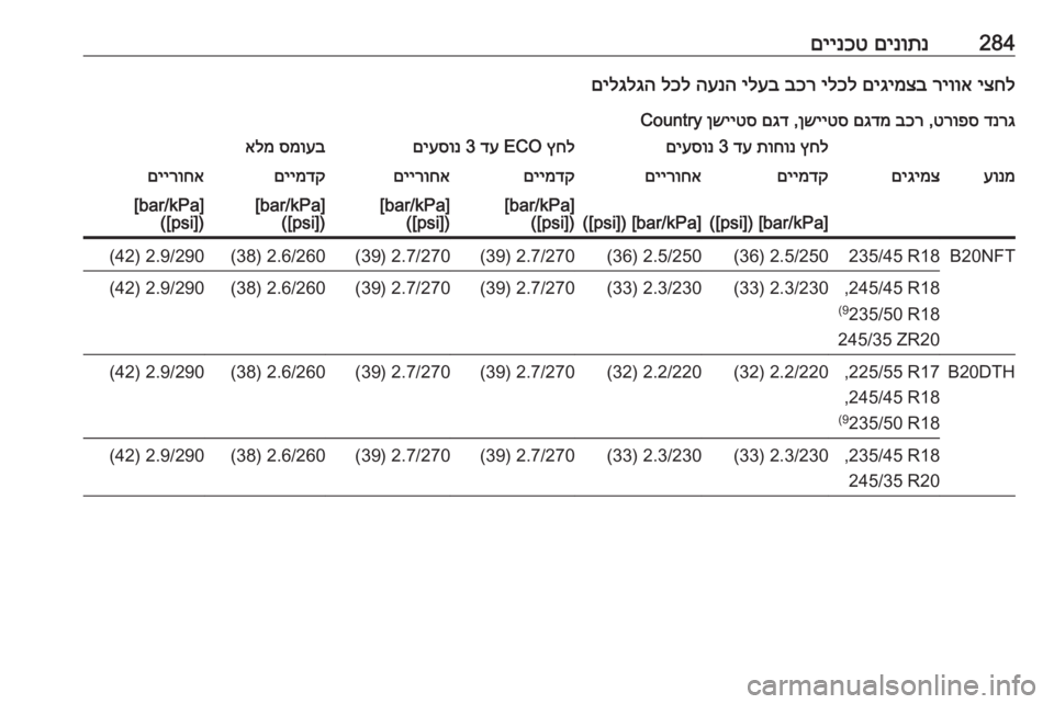 OPEL INSIGNIA BREAK 2018  ספר הנהג 284םינותנ
 
םיינכטיצחל
 
ריווא
 
םיגימצב
 
ילכל
 
בכר
 
ילעב
 
הענה
 
לכל
 
םילגלגה
דנרג
 
טרופס
 ,
בכר
 
םגדמ
 
ןשייטס
 ,
ם