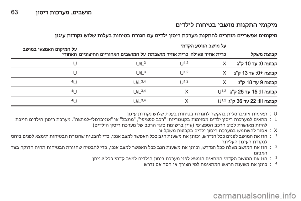 OPEL INSIGNIA BREAK 2018 ספר הנהג םיבשומ
,
תוכרעמ
ןוסיר63ימוקימ
תונקתה
יבשומ
תוחיטב
םידליל
םימוקימ
םיירשפא
םירתומ
תנקתהל
תכרעמ
ןוסי OPEL INSIGNIA BREAK 2018 ספר הנהג םיבשומ
,
תוכרעמ
ןוסיר63ימוקימ
תונקתה
יבשומ
תוחיטב
םידליל
םימוקימ
םיירשפא
םירתומ
תנקתהל
תכרעמ
ןוסי