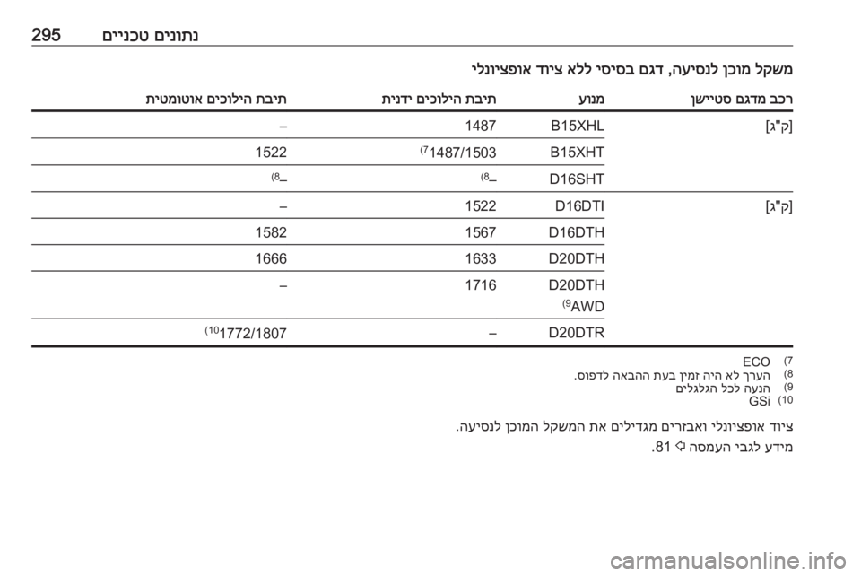 OPEL INSIGNIA BREAK 2019  ספר הנהג םינותנ
 
םיינכט295לקשמ
 
ןכומ
 
העיסנל
 ,
םגד
 
יסיסב
 
אלל
 
דויצ
 
ילנויצפואבכר
 
םגדמ
 
ןשייטסעונמתבית
 
םיכוליה
 
תי