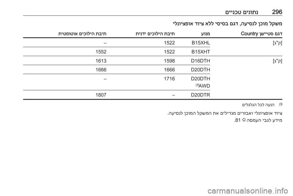 OPEL INSIGNIA BREAK 2019  ספר הנהג 296םינותנ
 
םיינכטלקשמ
 
ןכומ
 
העיסנל
 ,
םגד
 
יסיסב
 
אלל
 
דויצ
 
ילנויצפואםגד
 
ןשייטס
 Countryעונמתבית
 
םיכוליה
 
תינ