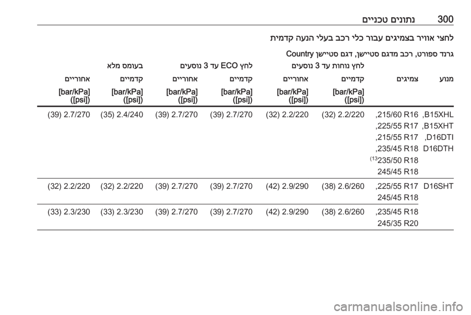 OPEL INSIGNIA BREAK 2019  ספר הנהג 300םינותנ
 
םיינכטיצחל
 
ריווא
 
םיגימצב
 
רובע
 
ילכ
 
בכר
 
ילעב
 
הענה
 
תימדק
דנרג
 
טרופס
 ,
בכר
 
םגדמ
 
ןשייטס
 ,
םגד