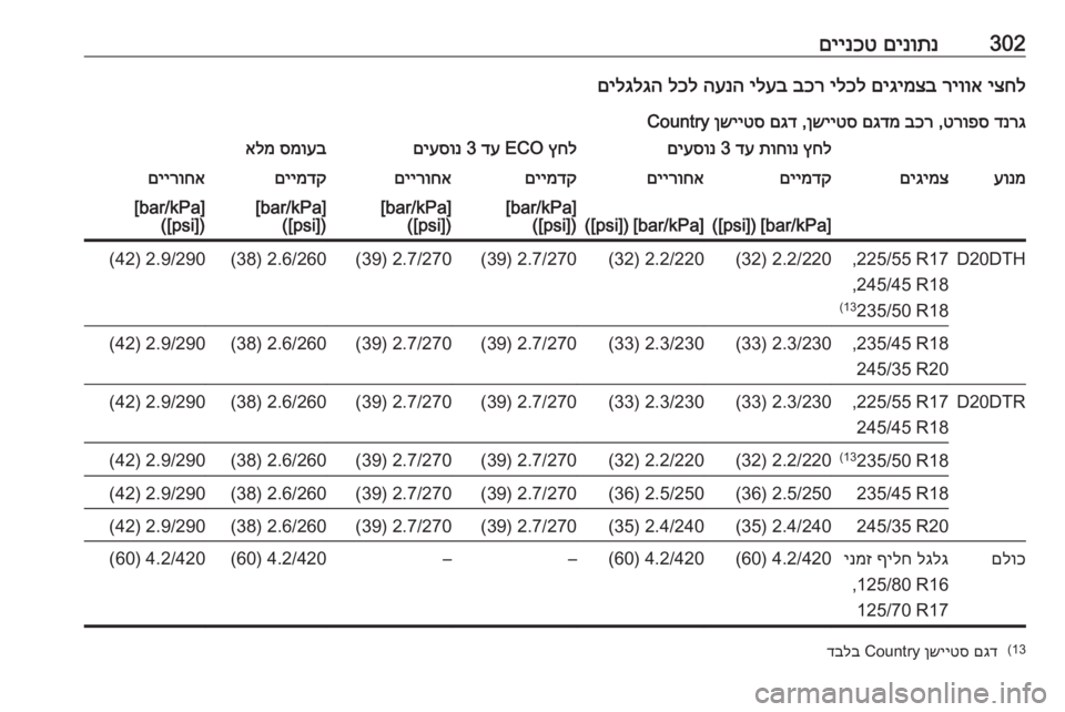 OPEL INSIGNIA BREAK 2019 ספר הנהג 302םינותנ
םיינכטיצחל
ריווא
םיגימצב
ילכל
בכר
ילעב
הענה
לכל
םילגלגה
דנרג
טרופס
,
בכר
םגדמ
ןשייטס
,
ם OPEL INSIGNIA BREAK 2019 ספר הנהג 302םינותנ
םיינכטיצחל
ריווא
םיגימצב
ילכל
בכר
ילעב
הענה
לכל
םילגלגה
דנרג
טרופס
,
בכר
םגדמ
ןשייטס
,
ם
