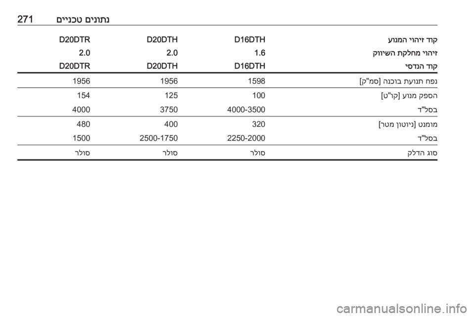 OPEL INSIGNIA BREAK 2020  ספר הנהג םינותנ
 
םיינכט271דוק
 
יוהיז
 
עונמהD16DTHD20DTHD20DTRיוהיז
 
תקלחמ
 
קווישה1.62.02.0דוק
 
יסדנהD16DTHD20DTHD20DTRחפנ
 
תעונת
 
הנכוב
] 
