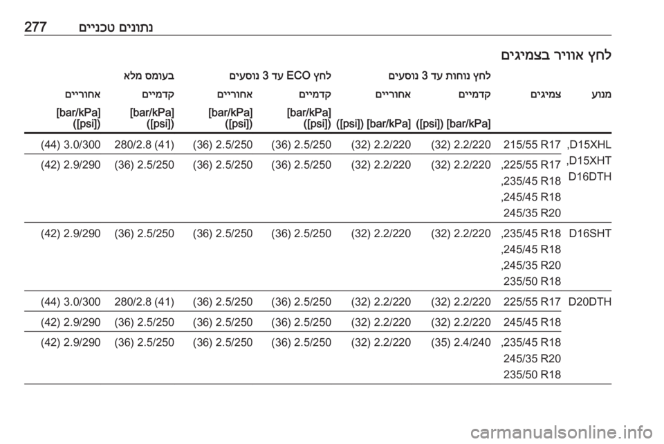 OPEL INSIGNIA BREAK 2020  ספר הנהג םינותנ
 
םיינכט277ץחל
 
ריווא
 
םיגימצבץחל
 
תוחונ
 
דע
 3 
םיעסונץחל
 ECO 
דע
 3 
םיעסונסמועב
 
אלמעונמםיגימצםיימדקםיי