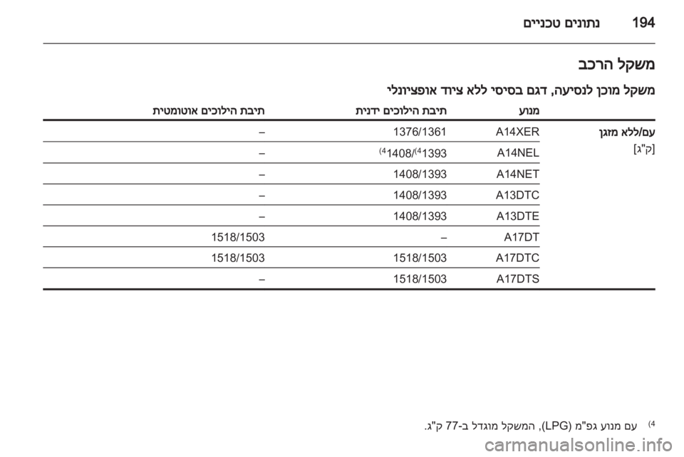 OPEL MERIVA 2012 ספר הנהג OPEL MERIVA 2012 ספר הנהג