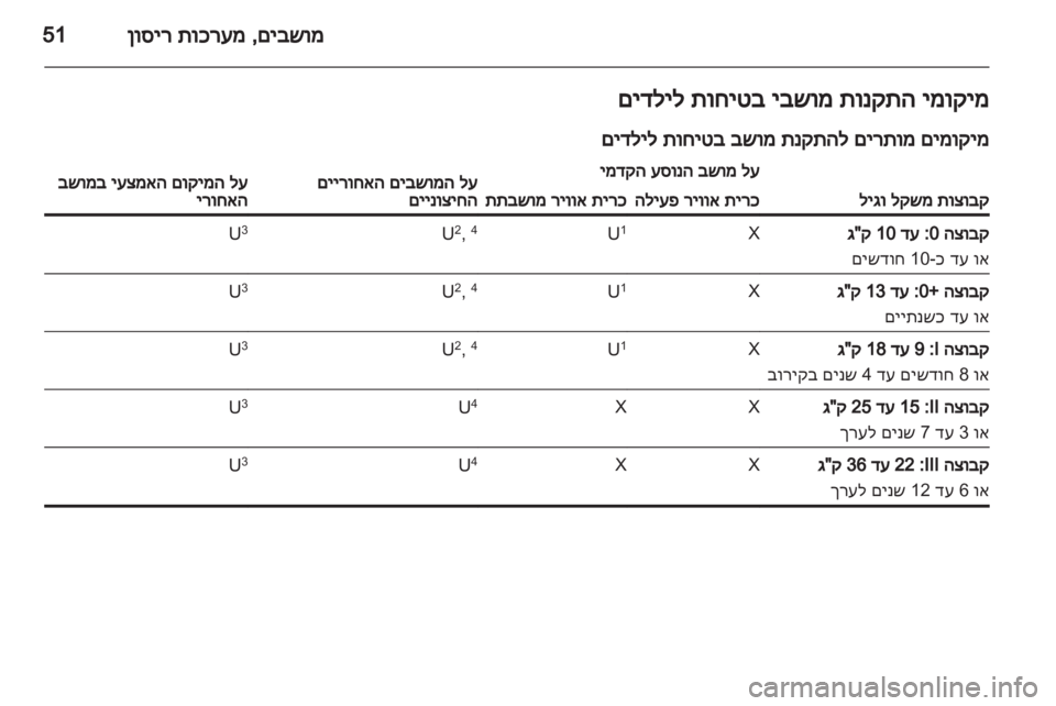 OPEL MERIVA 2012 ספר הנהג OPEL MERIVA 2012 ספר הנהג