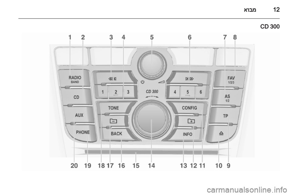 OPEL MERIVA 2013  מערכת מידע ובידור 