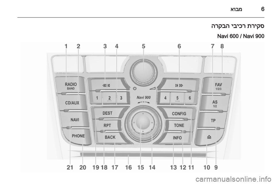 OPEL MERIVA 2013 מערכת מידע ובידור OPEL MERIVA 2013 מערכת מידע ובידור