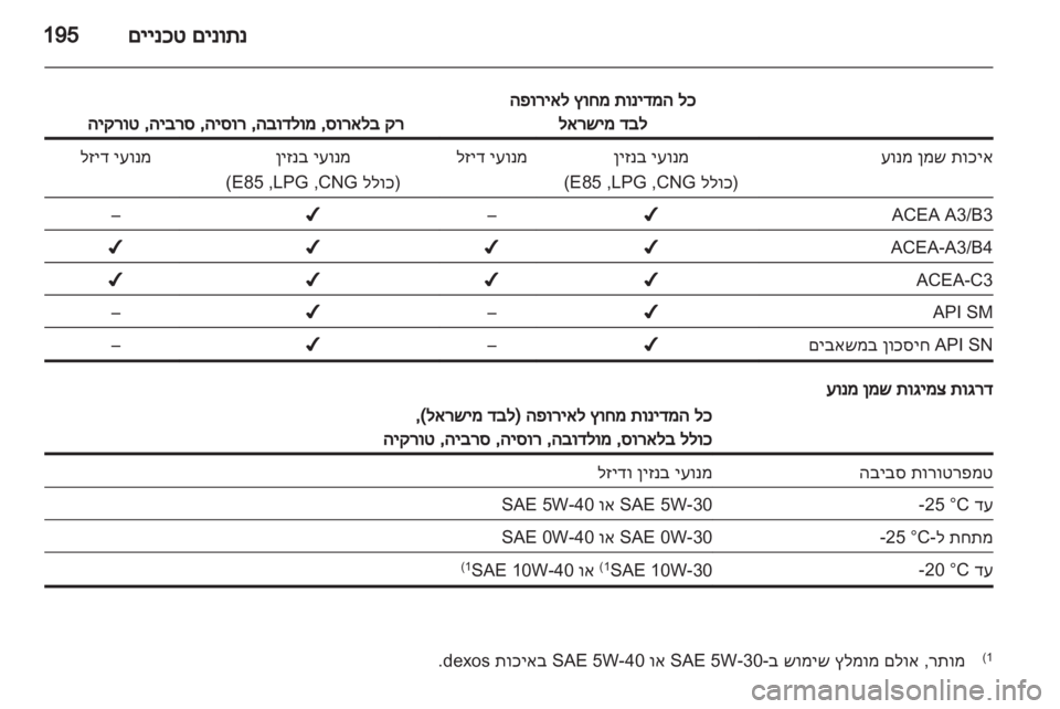 OPEL MERIVA 2013 ספר הנהג OPEL MERIVA 2013 ספר הנהג