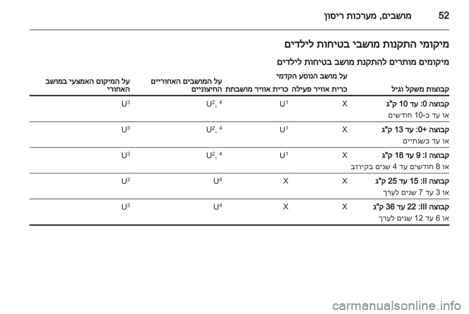 OPEL MERIVA 2013.5 ספר הנהג OPEL MERIVA 2013.5 ספר הנהג