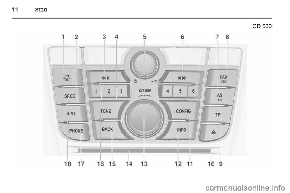 OPEL MERIVA 2014.5 מערכת מידע ובידור אובמ11
CD 600 OPEL MERIVA 2014.5 מערכת מידע ובידור אובמ11
CD 600