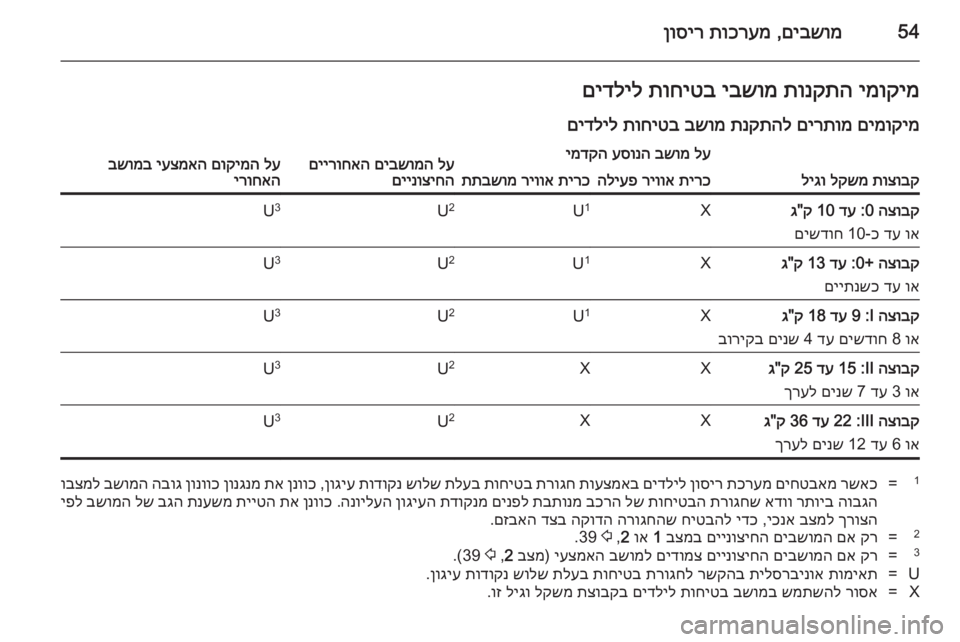 OPEL MERIVA 2014.5 ספר הנהג 54םיבשומ
,
תוכרעמ
ןוסירימוקימ
תונקתה
יבשומ
תוחיטב
םידליל
םימוקימ
םירתומ
תנקתהל
בשומ
תוחיטב
םידליל
OPEL MERIVA 2014.5 ספר הנהג 54םיבשומ
,
תוכרעמ
ןוסירימוקימ
תונקתה
יבשומ
תוחיטב
םידליל
םימוקימ
םירתומ
תנקתהל
בשומ
תוחיטב
םידליל