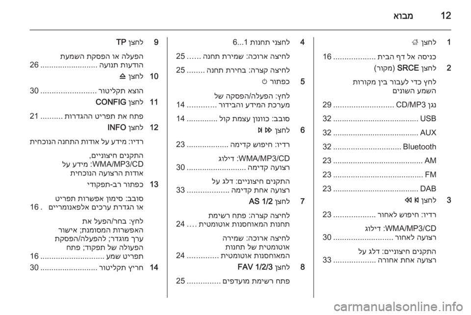 OPEL MERIVA 2015 מערכת מידע ובידור 12אובמ
1
ןצחל
;
הסינכ
לא
ףד
תיבה
...................
16
2
ןצחל
SRCE
)
רוקמ
(
ץחל
ידכ
רובעל
ןיב
תורוקמ
עמשה
םינושה
ןגנ OPEL MERIVA 2015 מערכת מידע ובידור 12אובמ
1
ןצחל
;
הסינכ
לא
ףד
תיבה
...................
16
2
ןצחל
SRCE
)
רוקמ
(
ץחל
ידכ
רובעל
ןיב
תורוקמ
עמשה
םינושה
ןגנ