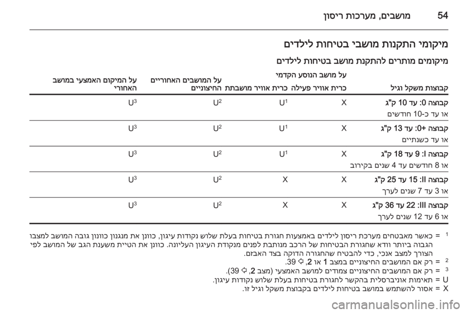 OPEL MERIVA 2015 ספר הנהג 54םיבשומ
,
תוכרעמ
ןוסירימוקימ
תונקתה
יבשומ
תוחיטב
םידליל
םימוקימ
םירתומ
תנקתהל
בשומ
תוחיטב
םידליל
OPEL MERIVA 2015 ספר הנהג 54םיבשומ
,
תוכרעמ
ןוסירימוקימ
תונקתה
יבשומ
תוחיטב
םידליל
םימוקימ
םירתומ
תנקתהל
בשומ
תוחיטב
םידליל
