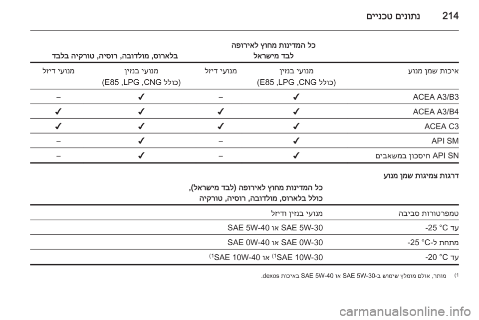 OPEL MERIVA 2015.5 ספר הנהג 214םינותנ
םיינכט
לכ
תונידמה
ץוחמ
הפוריאל
דבל
לארשימ
סוראלב
,
הבודלומ
,
היסור
,
היקרוט
דבלב
תוכיא
ןמש
ע OPEL MERIVA 2015.5 ספר הנהג 214םינותנ
םיינכט
לכ
תונידמה
ץוחמ
הפוריאל
דבל
לארשימ
סוראלב
,
הבודלומ
,
היסור
,
היקרוט
דבלב
תוכיא
ןמש
ע