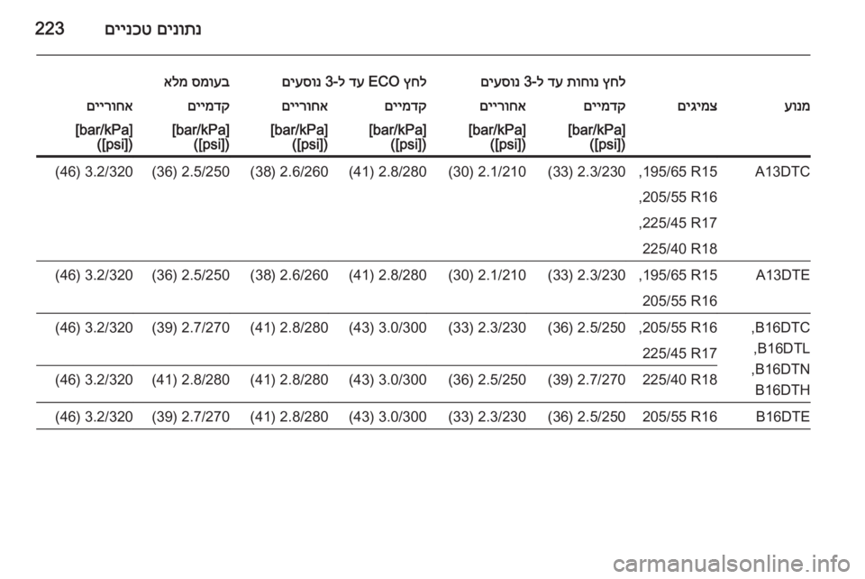 OPEL MERIVA 2015.5 ספר הנהג םינותנ
םיינכט223
ץחל
תוחונ
דע
ל-3
םיעסונץחל
ECO
דע
ל-3
םיעסונסמועב
אלמעונמםיגימצםיימדקםיירוחאםיימדקםייר OPEL MERIVA 2015.5 ספר הנהג םינותנ
םיינכט223
ץחל
תוחונ
דע
ל-3
םיעסונץחל
ECO
דע
ל-3
םיעסונסמועב
אלמעונמםיגימצםיימדקםיירוחאםיימדקםייר