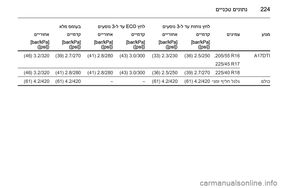 OPEL MERIVA 2015.5 ספר הנהג 224םינותנ
םיינכט
ץחל
תוחונ
דע
ל-3
םיעסונץחל
ECO
דע
ל-3
םיעסונסמועב
אלמעונמםיגימצםיימדקםיירוחאםיימדקםייר OPEL MERIVA 2015.5 ספר הנהג 224םינותנ
םיינכט
ץחל
תוחונ
דע
ל-3
םיעסונץחל
ECO
דע
ל-3
םיעסונסמועב
אלמעונמםיגימצםיימדקםיירוחאםיימדקםייר