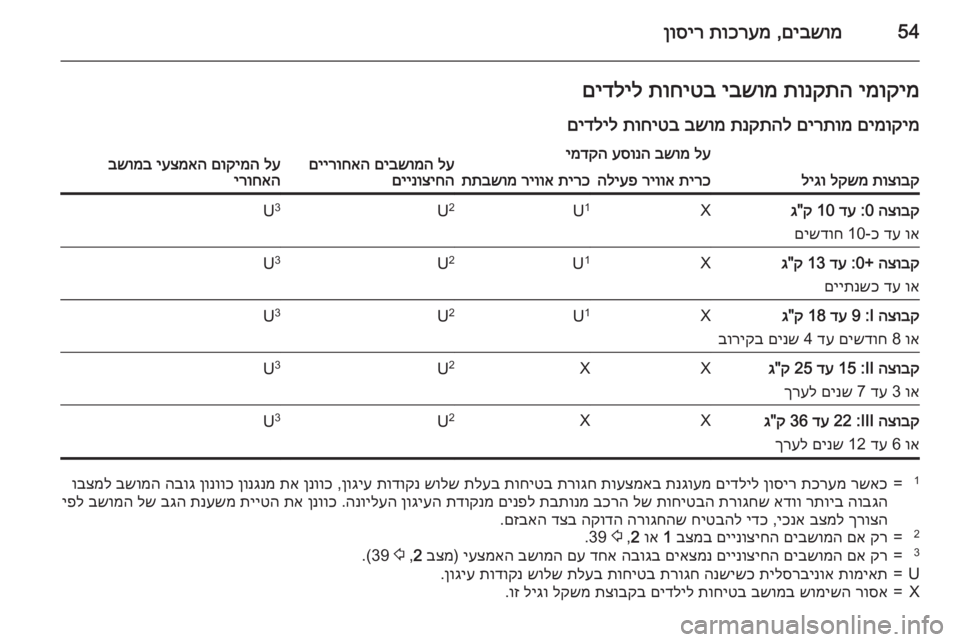 OPEL MERIVA 2015.5 ספר הנהג 54םיבשומ
,
תוכרעמ
ןוסירימוקימ
תונקתה
יבשומ
תוחיטב
םידליל
םימוקימ
םירתומ
תנקתהל
בשומ
תוחיטב
םידליל
OPEL MERIVA 2015.5 ספר הנהג 54םיבשומ
,
תוכרעמ
ןוסירימוקימ
תונקתה
יבשומ
תוחיטב
םידליל
םימוקימ
םירתומ
תנקתהל
בשומ
תוחיטב
םידליל