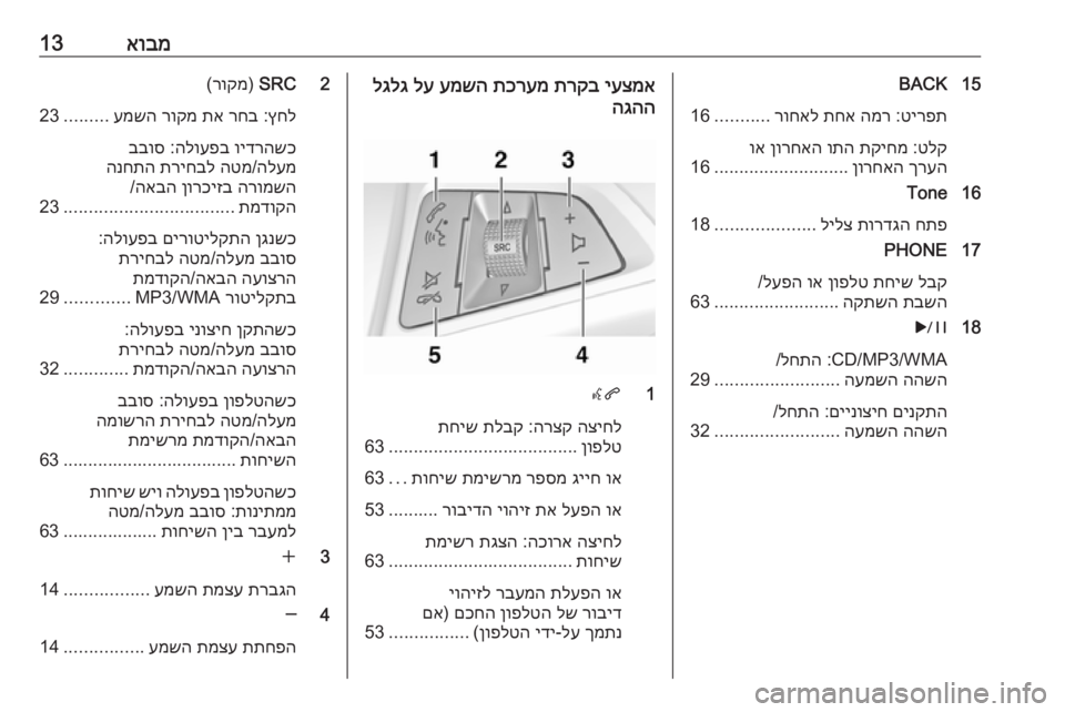 OPEL MERIVA 2016 מערכת מידע ובידור אובמ1315BACK
טירפת
:
המר
תחא
רוחאל
...........
16
טלק
:
תקיחמ
ותה
ןורחאה
וא
ךרעה
ןורחאה
...........................
16
16Tone
חתפ
ת OPEL MERIVA 2016 מערכת מידע ובידור אובמ1315BACK
טירפת
:
המר
תחא
רוחאל
...........
16
טלק
:
תקיחמ
ותה
ןורחאה
וא
ךרעה
ןורחאה
...........................
16
16Tone
חתפ
ת