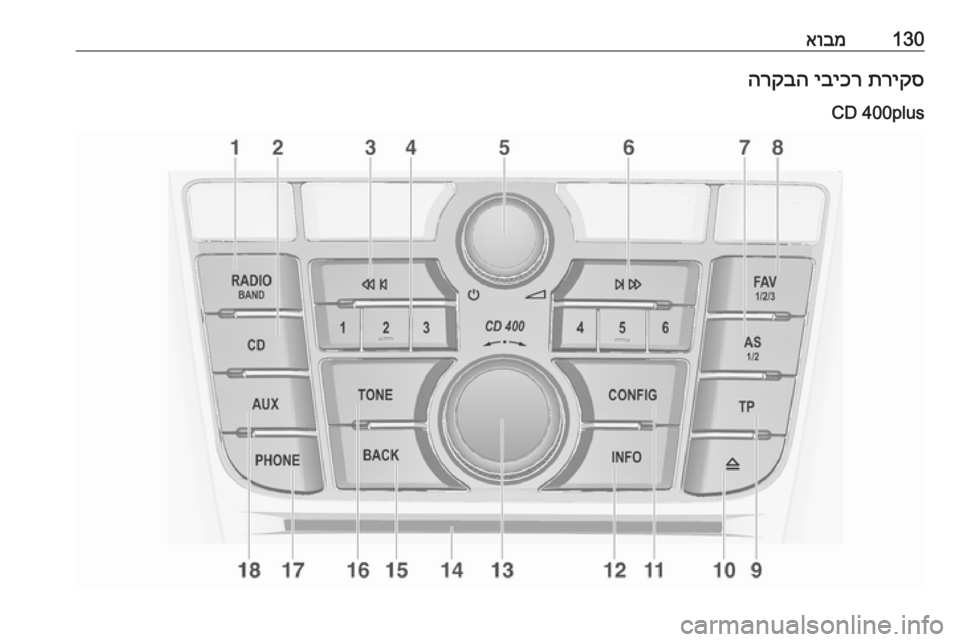 OPEL MERIVA 2016 מערכת מידע ובידור 130אובמתריקס
יביכר
הרקבה
CD 400plus OPEL MERIVA 2016 מערכת מידע ובידור 130אובמתריקס
יביכר
הרקבה
CD 400plus
