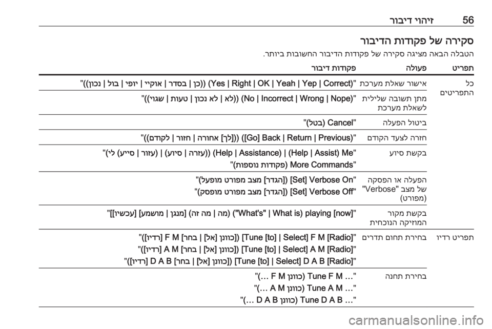 OPEL MERIVA 2016 מערכת מידע ובידור 56יוהיז
רובידהריקס
לש
תודוקפ
רובידה
הלבטה
האבה
הגיצמ
הריקס
לש
תודוקפ
רובידה
תובושחה
רתויב
.טירפת OPEL MERIVA 2016 מערכת מידע ובידור 56יוהיז
רובידהריקס
לש
תודוקפ
רובידה
הלבטה
האבה
הגיצמ
הריקס
לש
תודוקפ
רובידה
תובושחה
רתויב
.טירפת
